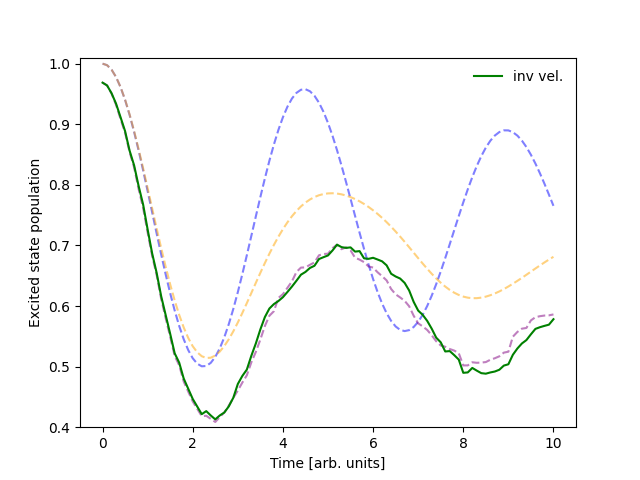 Modified FSSH populations.