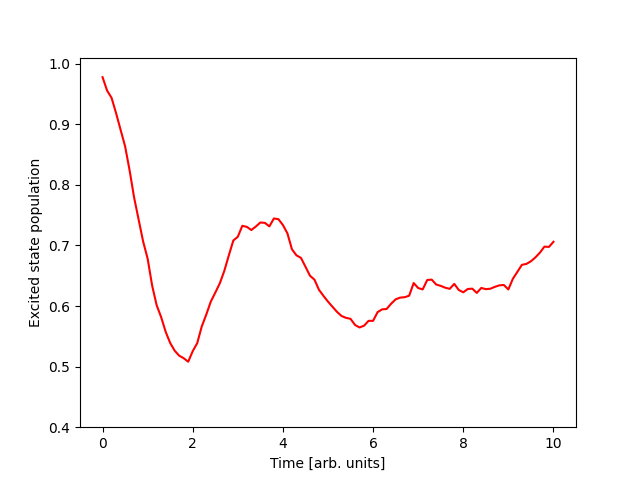 Population dynamics.