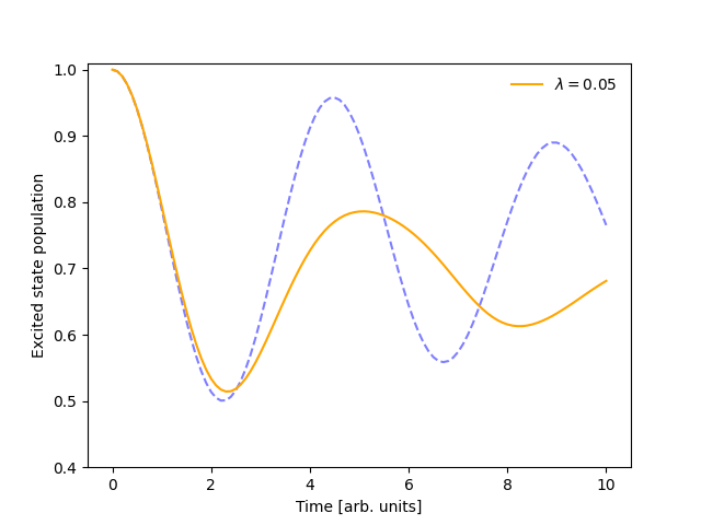 Population dynamics.
